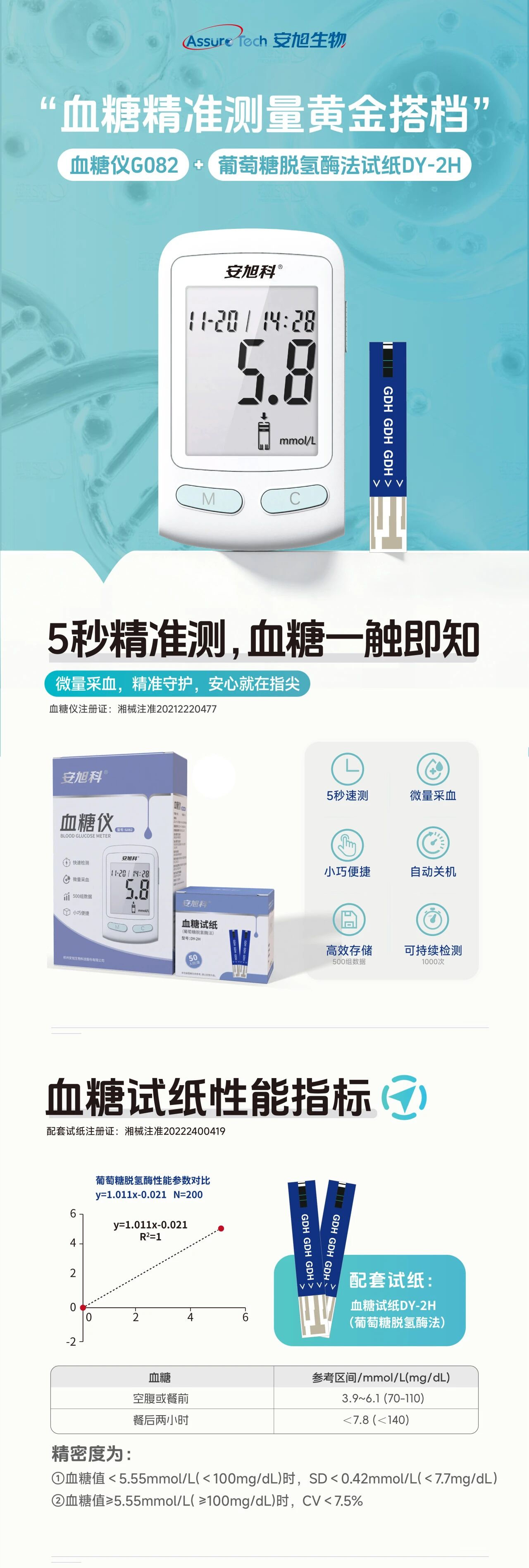 公众号血糖仪产品长图文